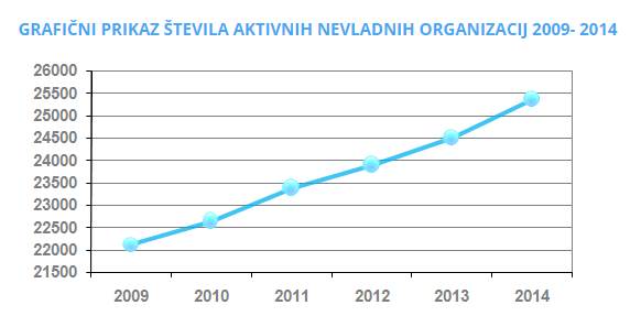 CNVOS: Updated CSO Statistics in Slovenia