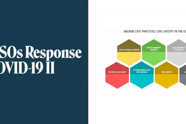 Latest Update on the Balkan Civic Practices Platform – Impact of COVID-19 on Civil Society in the Western Balkans in 2021